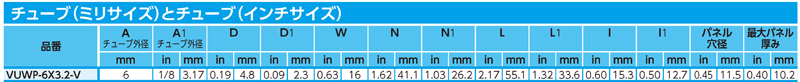 Dimensions Chart
