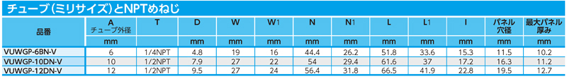 Dimensions Chart