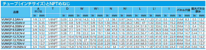 Dimensions Chart
