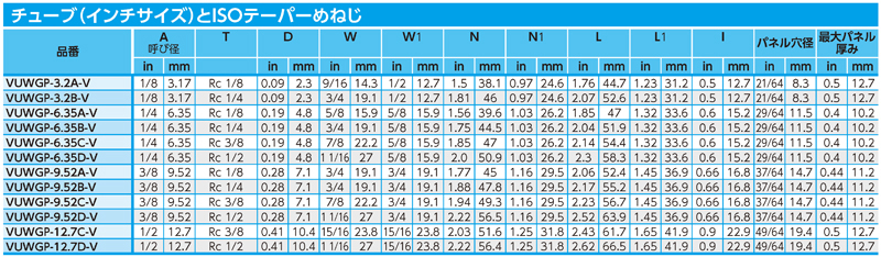 Dimensions Chart