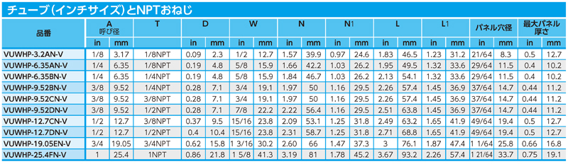 Dimensions Chart