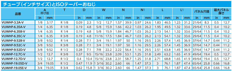 Dimensions Chart