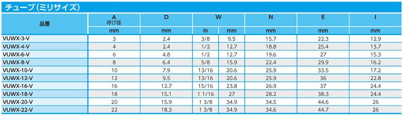 Dimensions Chart