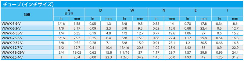 Dimensions Chart