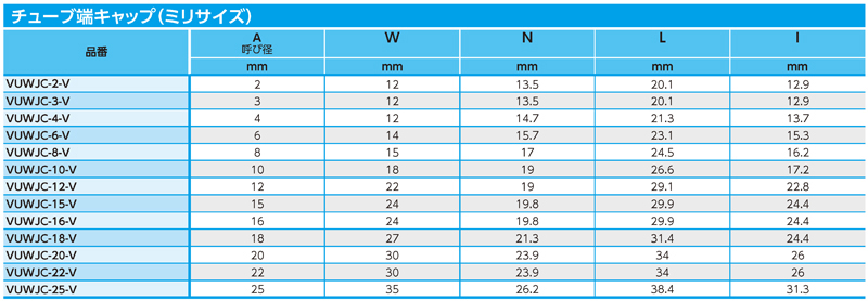 Dimensions Chart