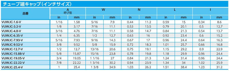 Dimensions Chart
