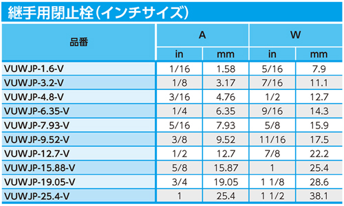Dimensions Chart
