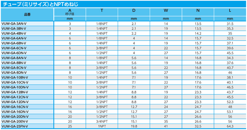 Dimensions Chart