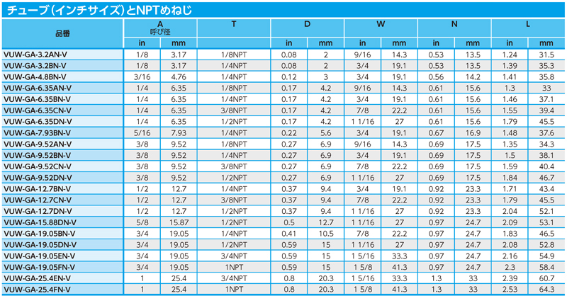 Dimensions Chart