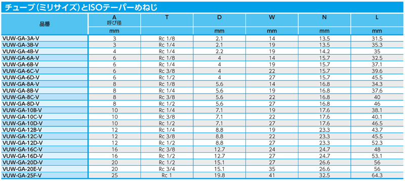 Dimensions Chart