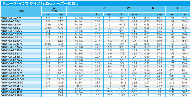 Dimensions Chart