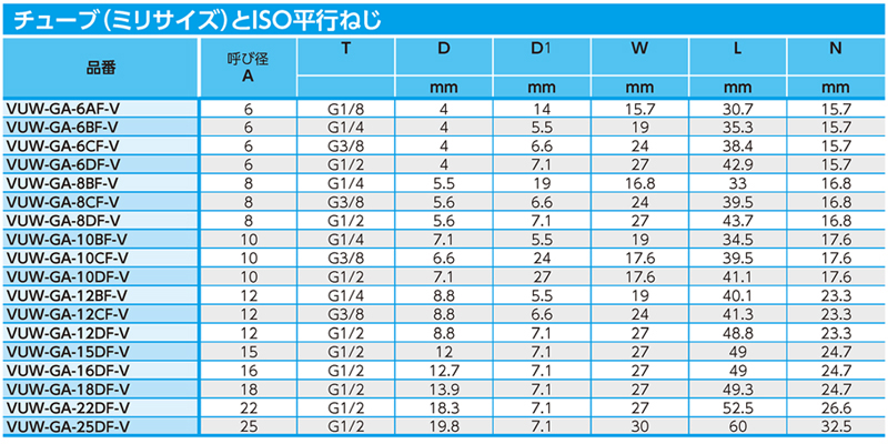 Dimensions Chart
