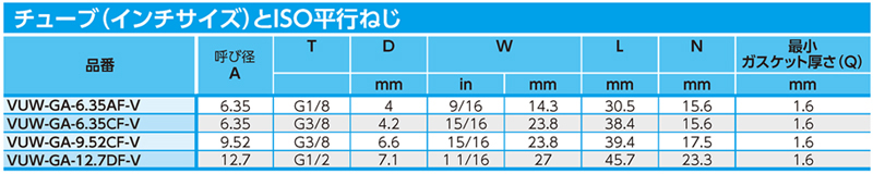 Dimensions Chart