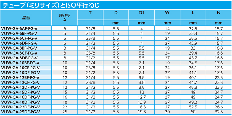 Dimensions Chart