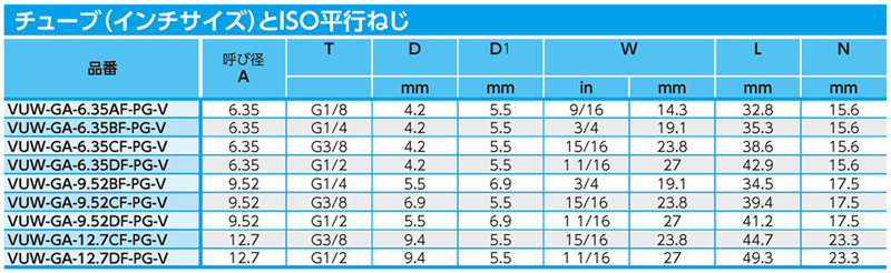 Dimensions Chart