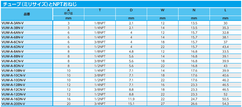 Dimensions Chart