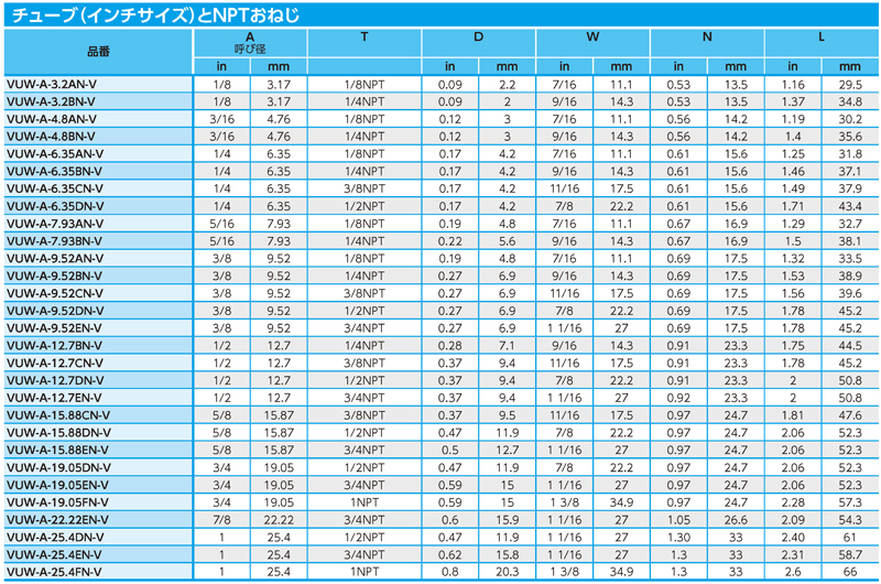 Dimensions Chart