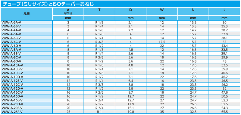 Dimensions Chart