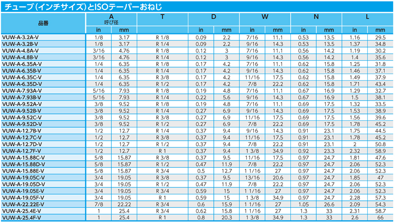 Dimensions Chart