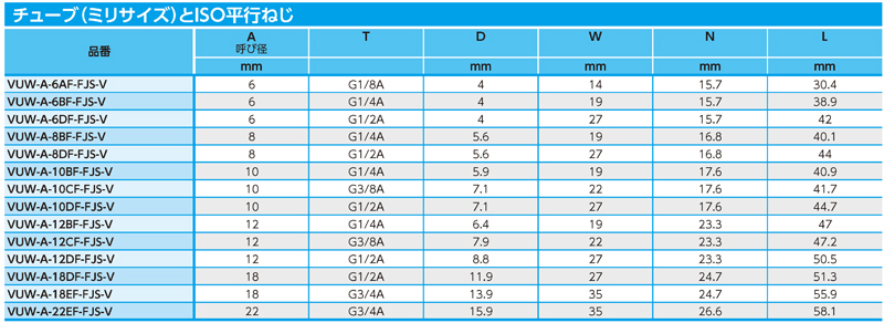 Dimensions Chart