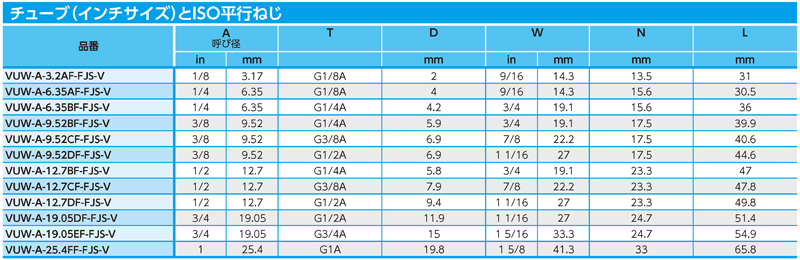 Dimensions Chart