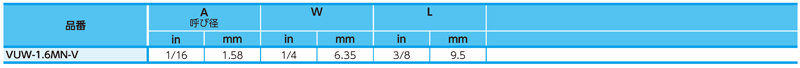 Dimensions Chart