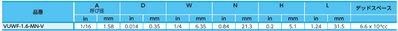 Dimensions Chart