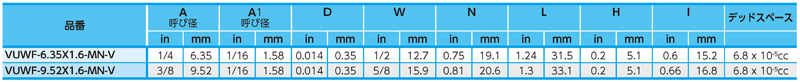 Dimensions Chart