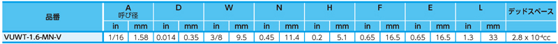 Dimensions Chart