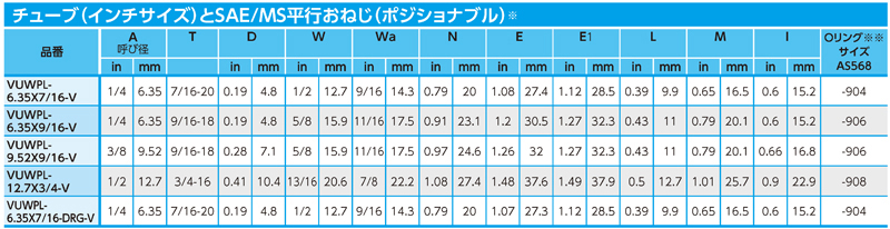 Dimensions Chart