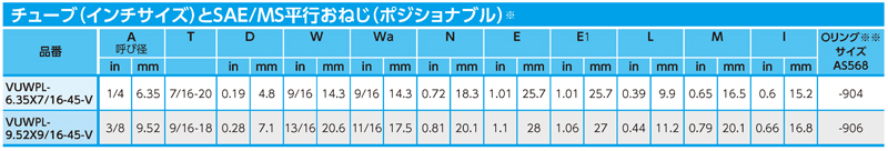 Dimensions Chart