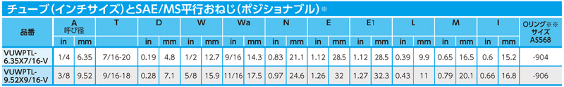Dimensions Chart