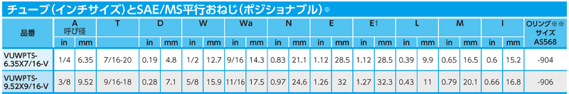 Dimensions Chart