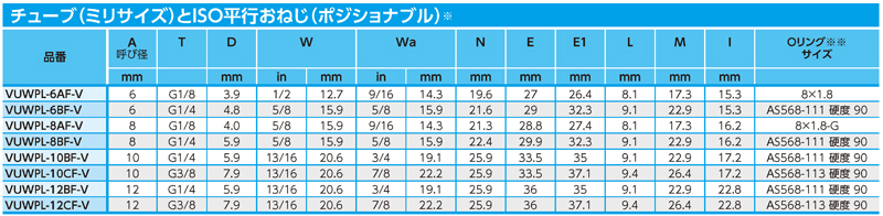Dimensions Chart