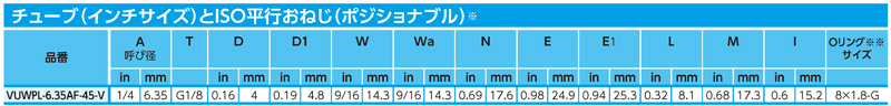 Dimensions Chart