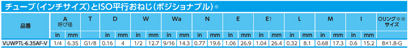 Dimensions Chart