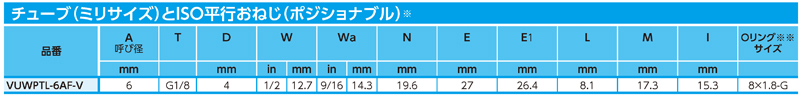 Dimensions Chart