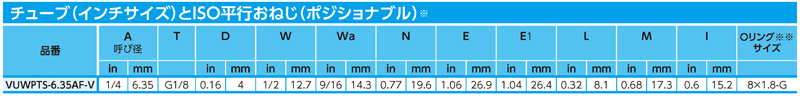 Dimensions Chart