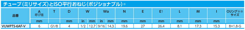 Dimensions Chart