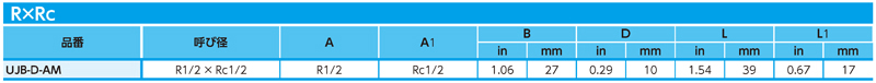 Dimensions Chart