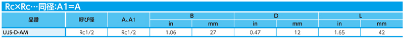 Dimensions Chart