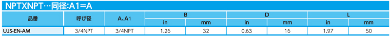 Dimensions Chart