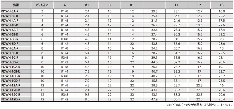 Dimensions Chart