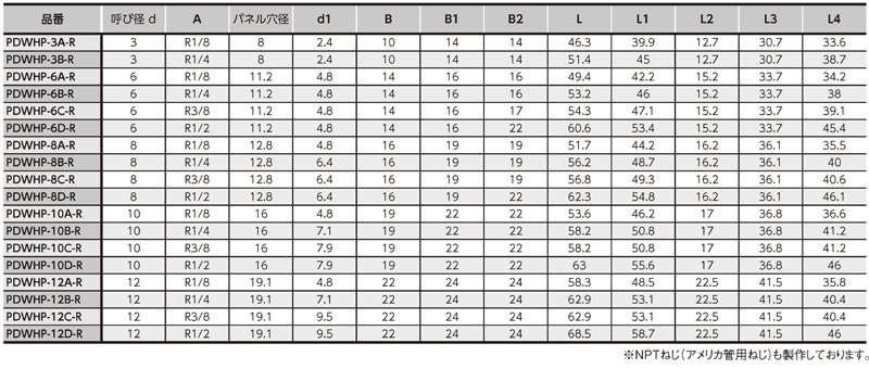 Dimensions Chart