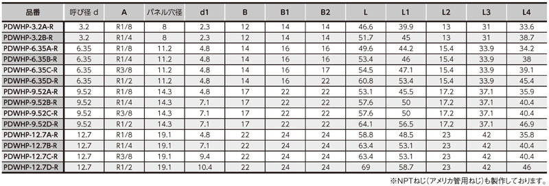 Dimensions Chart