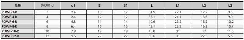 Dimensions Chart