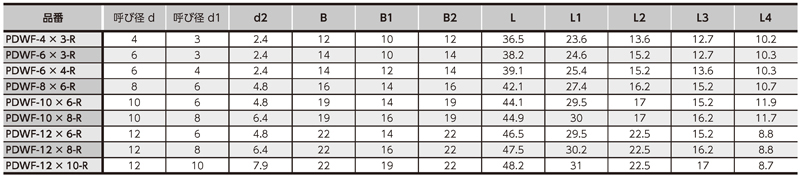 Dimensions Chart