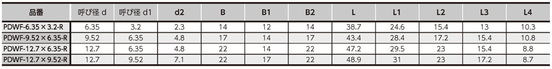 Dimensions Chart