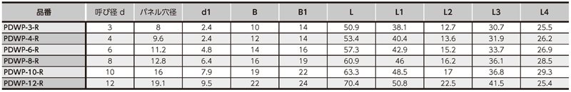 Dimensions Chart