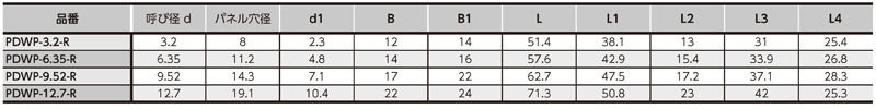 Dimensions Chart